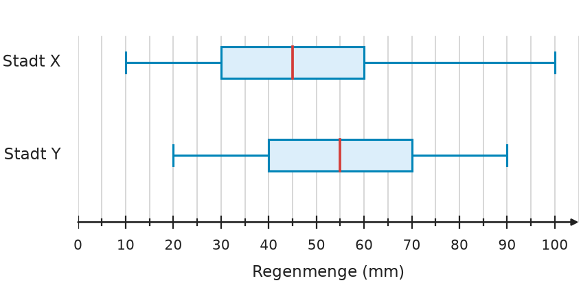 Abbildung zur Aufgabe 435086