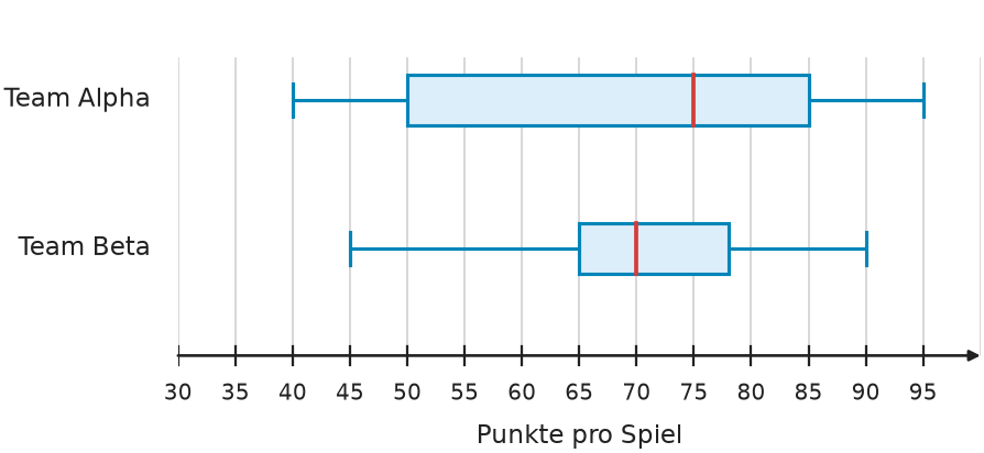Abbildung zur Aufgabe 435088