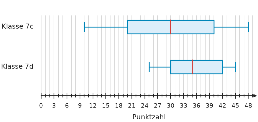 Abbildung zur Aufgabe 435096