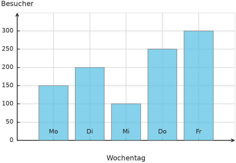 Abbildung zur Aufgabe 435107