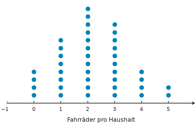 Abbildung zur Aufgabe 435116