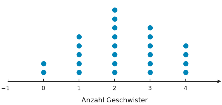 Abbildung zur Aufgabe 435119