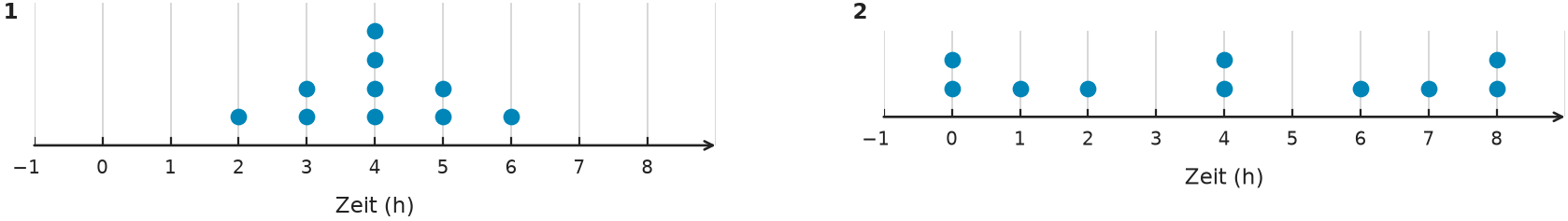 Abbildung zur Aufgabe 435120