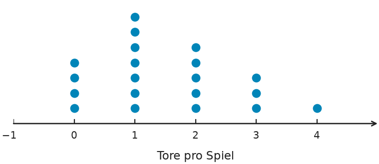 Abbildung zur Aufgabe 435121