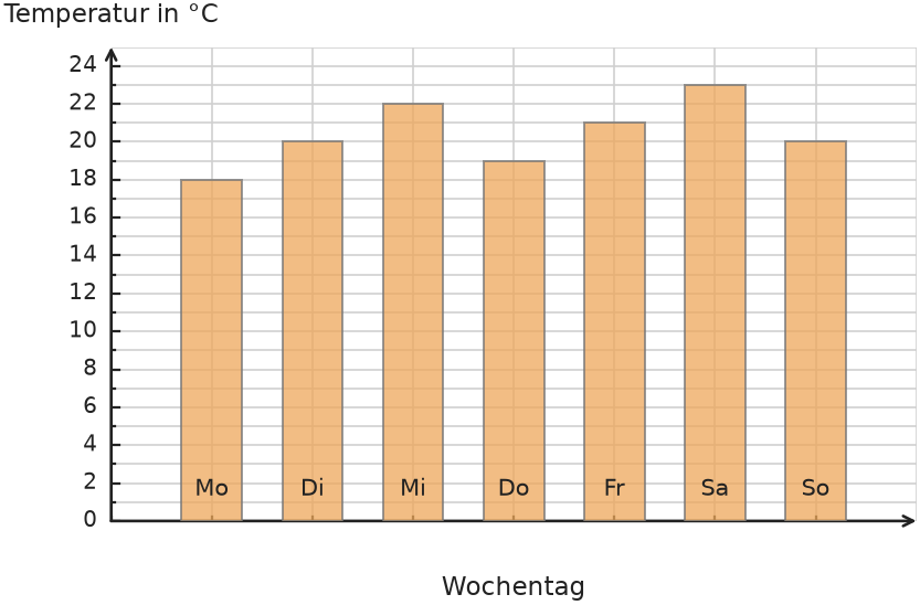 Abbildung zur Aufgabe 435122