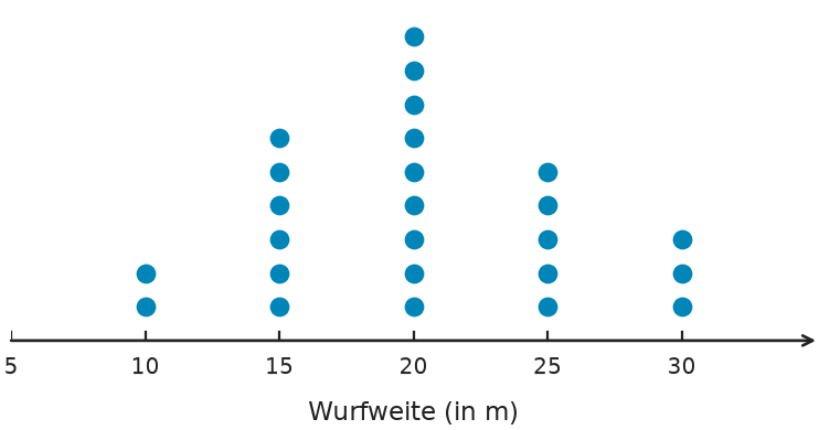 Abbildung zur Aufgabe 435124