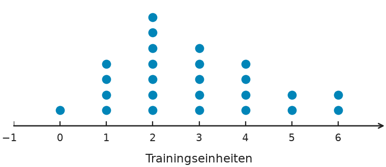 Abbildung zur Aufgabe 435130