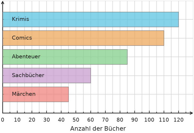 Abbildung zur Aufgabe 435132