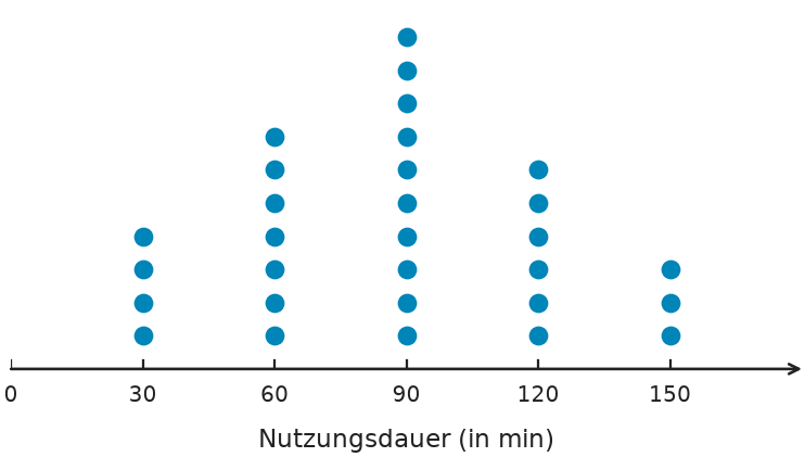Abbildung zur Aufgabe 435135