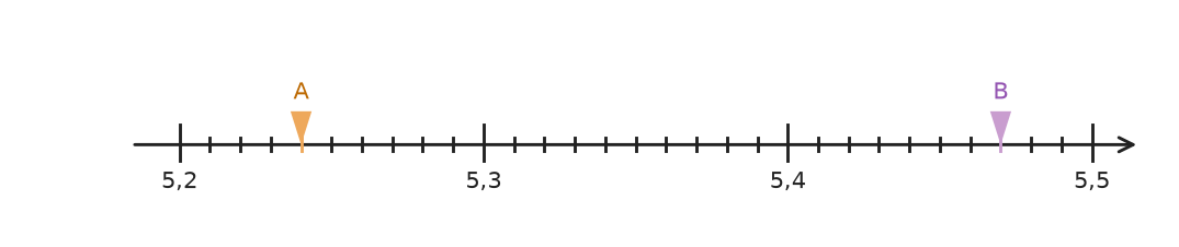 Abbildung zur Aufgabe 435199