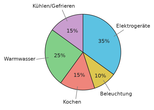 Abbildung zur Aufgabe 435495