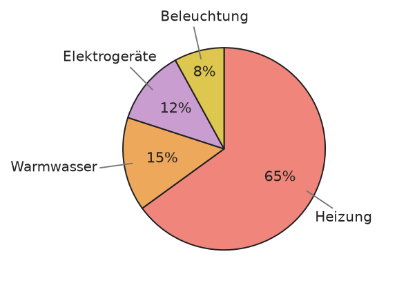Abbildung zur Aufgabe 435497