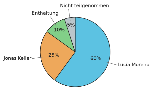 Abbildung zur Aufgabe 435636