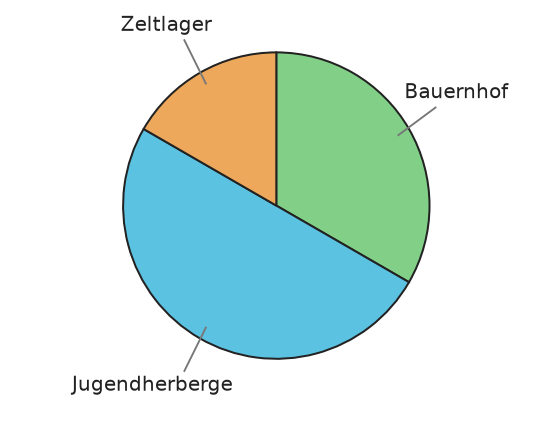 Abbildung zur Aufgabe 435640