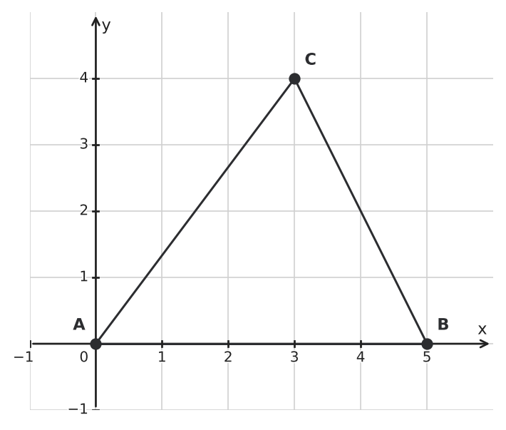 Abbildung zur Aufgabe 436919