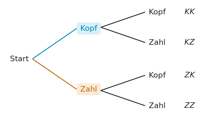 Abbildung zur Aufgabe 437493