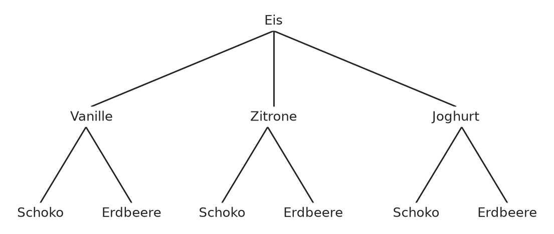 Abbildung zur Aufgabe 437502