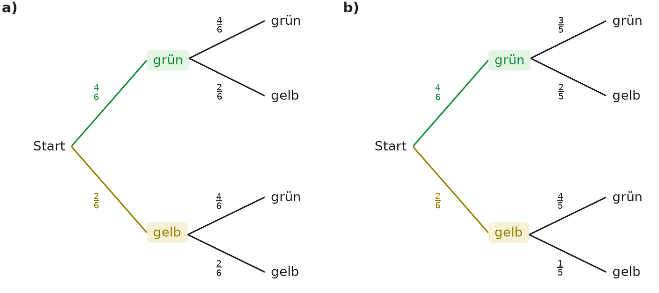 Abbildung zur Aufgabe 437504