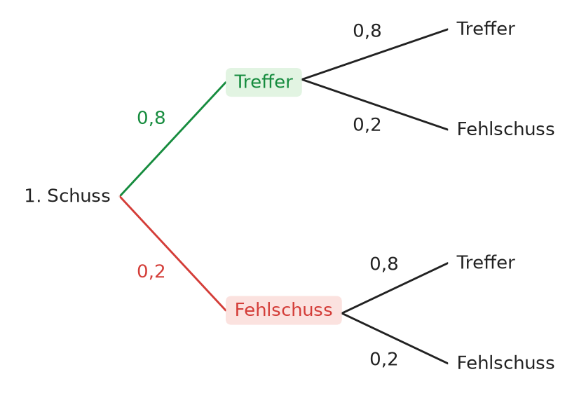 Abbildung zur Aufgabe 437516