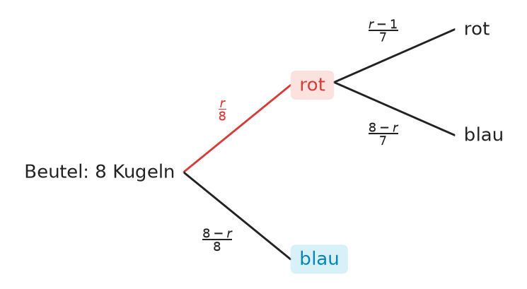 Abbildung zur Aufgabe 437530