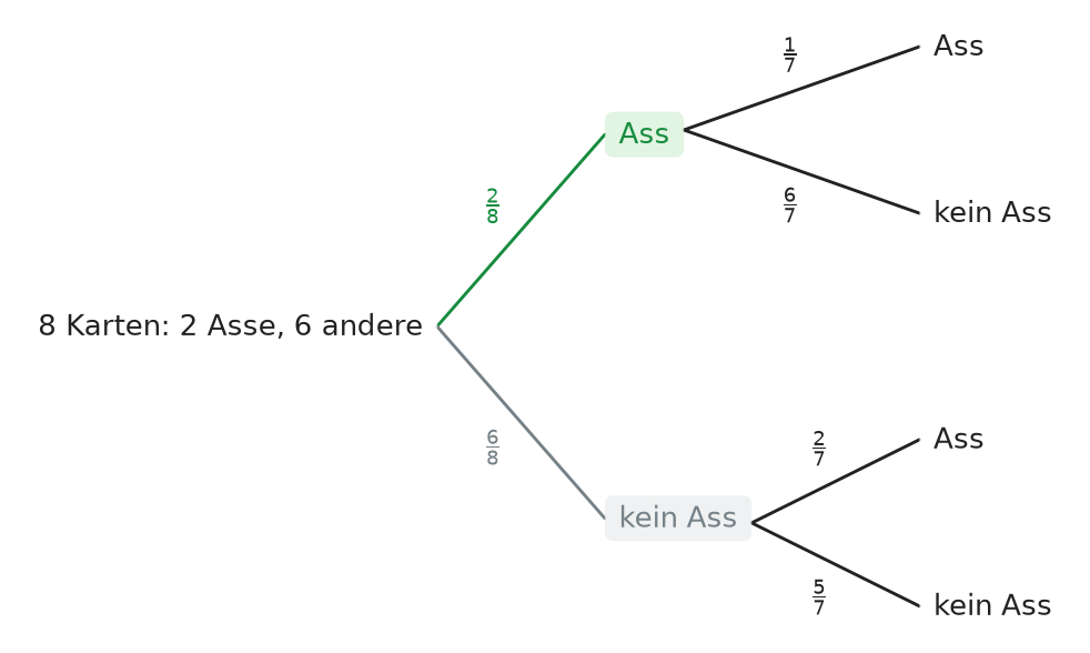 Abbildung zur Aufgabe 437532