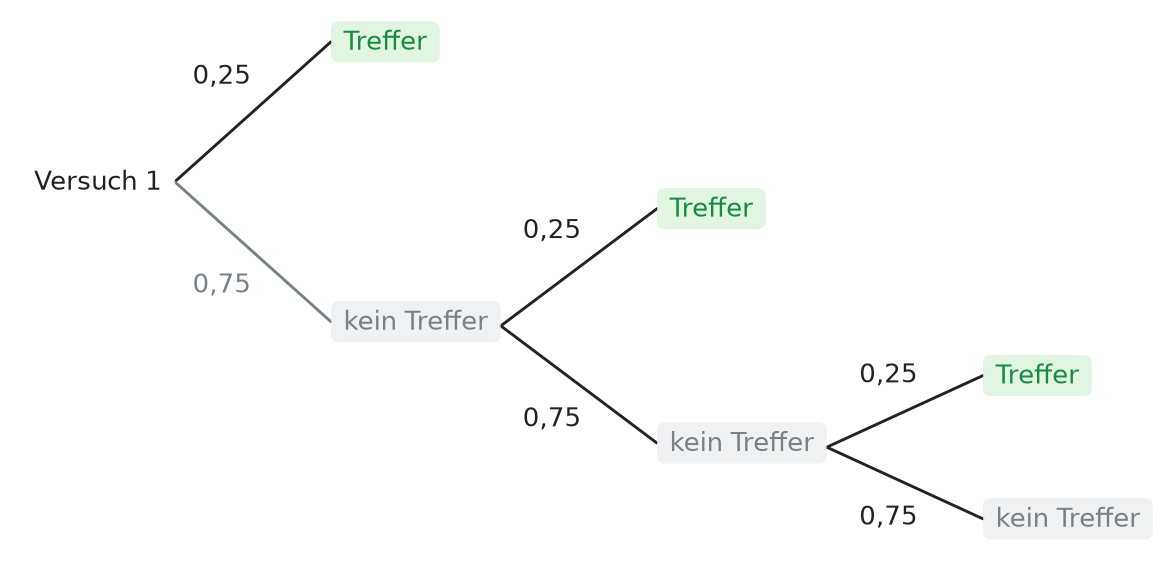 Abbildung zur Aufgabe 437554