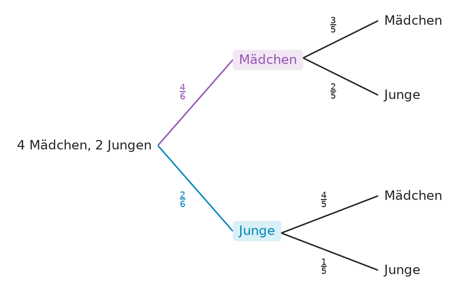 Abbildung zur Aufgabe 437557