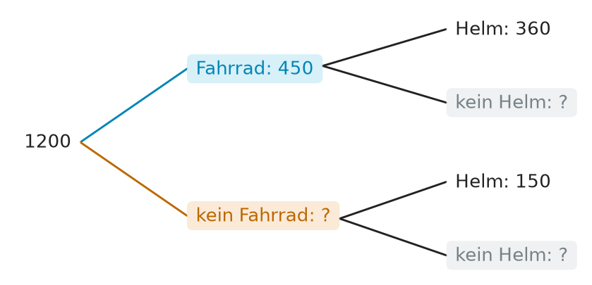Abbildung zur Aufgabe 437582