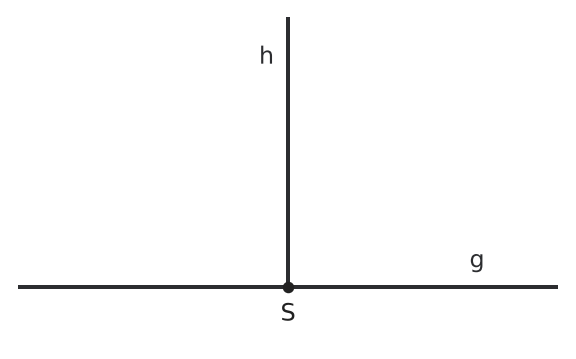 Abbildung zur Aufgabe 437799