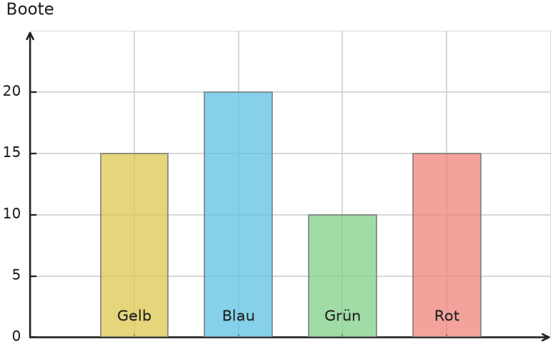 Abbildung zur Aufgabe 438117