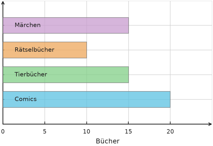 Abbildung zur Aufgabe 438121