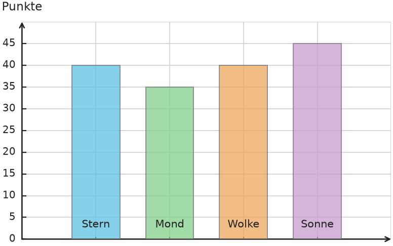 Abbildung zur Aufgabe 438130