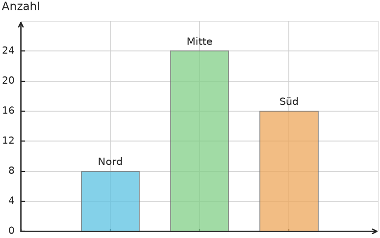 Abbildung zur Aufgabe 438155