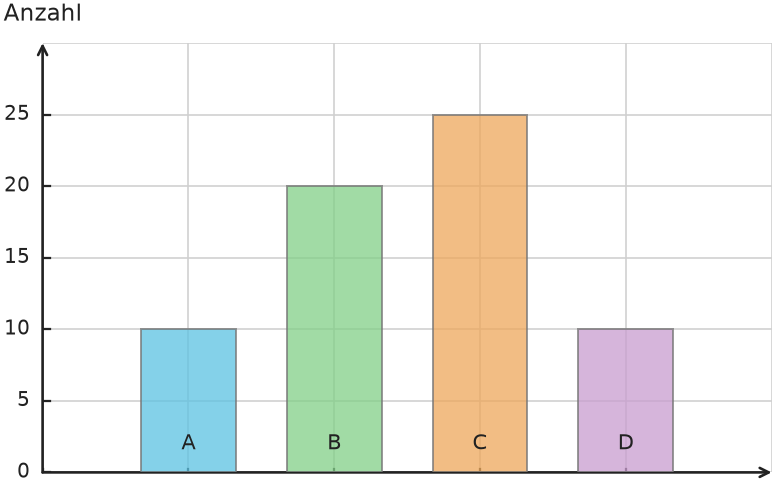 Abbildung zur Aufgabe 438171