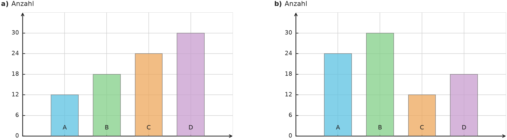 Abbildung zur Aufgabe 438182