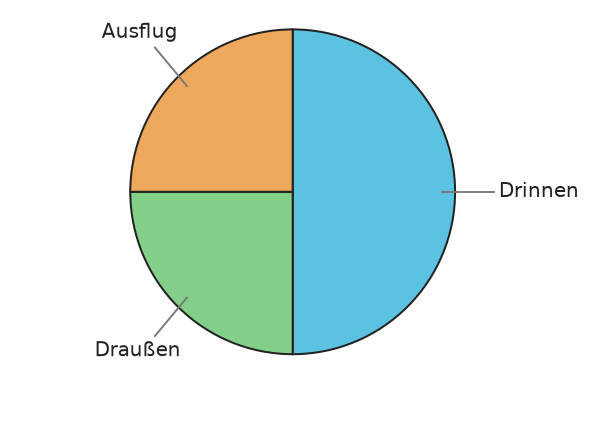 Abbildung zur Aufgabe 438199