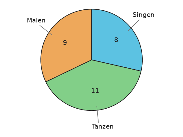 Abbildung zur Aufgabe 438203