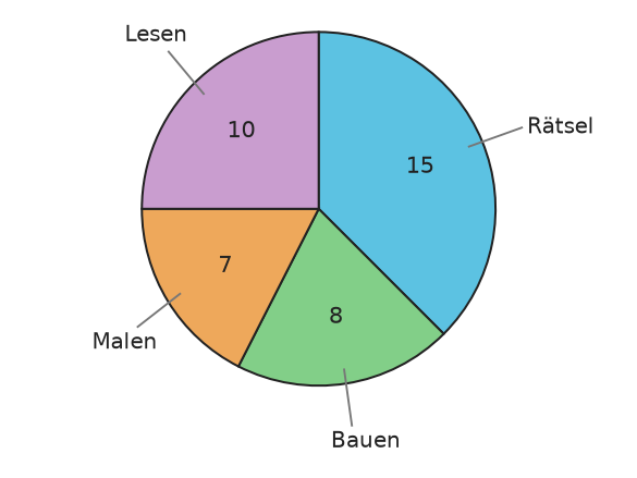 Abbildung zur Aufgabe 438205