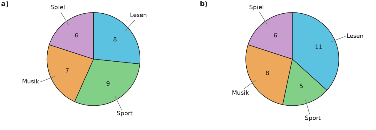 Abbildung zur Aufgabe 438211