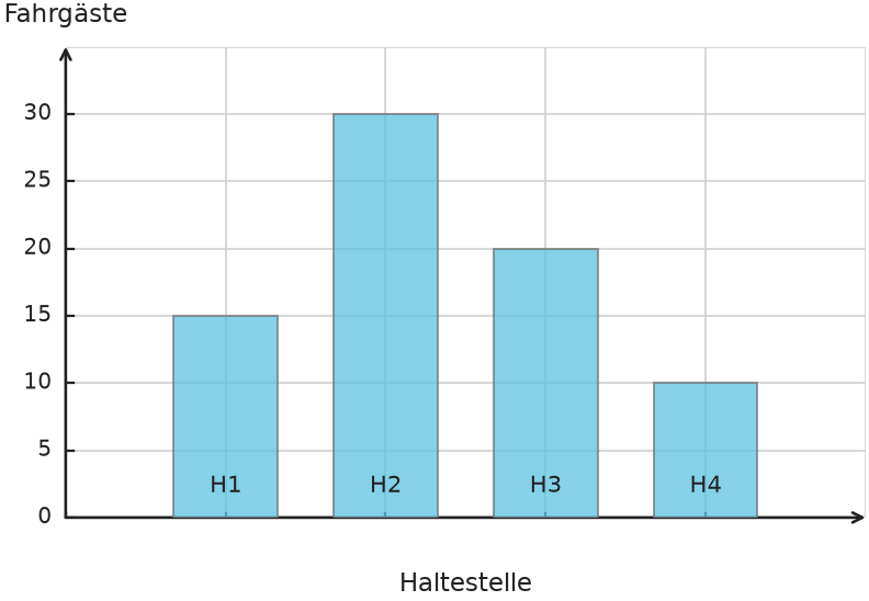 Abbildung zur Aufgabe 438222