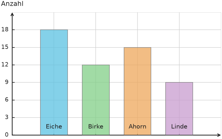 Abbildung zur Aufgabe 438238