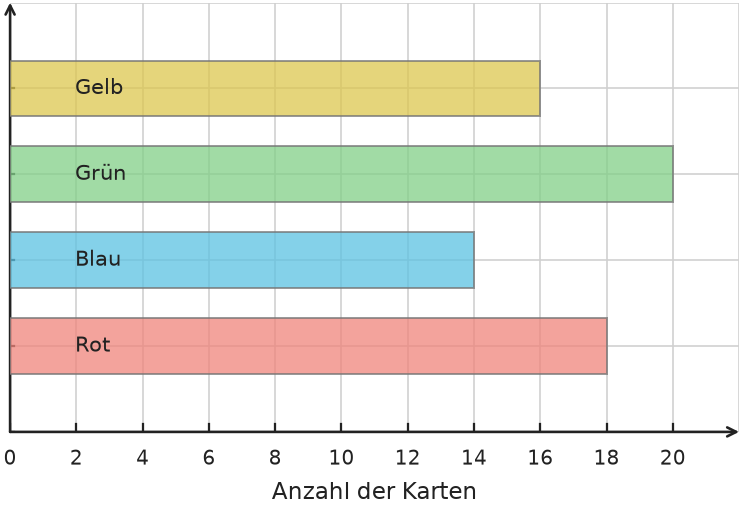 Abbildung zur Aufgabe 438251