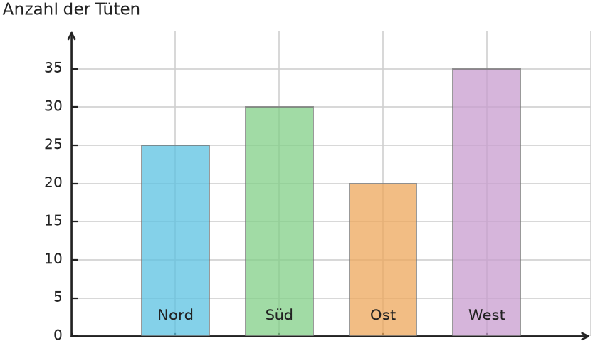 Abbildung zur Aufgabe 438252