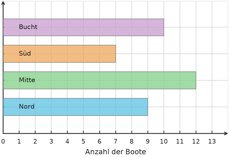 Abbildung zur Aufgabe 438259