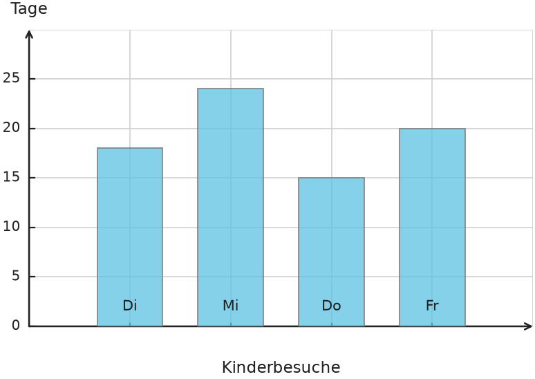 Abbildung zur Aufgabe 438276