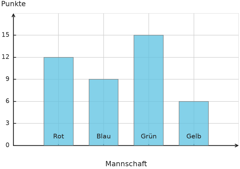 Abbildung zur Aufgabe 438279