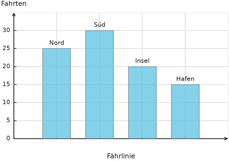 Abbildung zur Aufgabe 438288