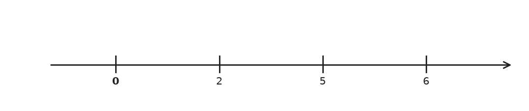 Abbildung zur Aufgabe 438304