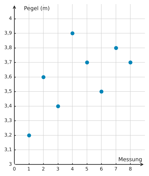 Abbildung zur Aufgabe 438720