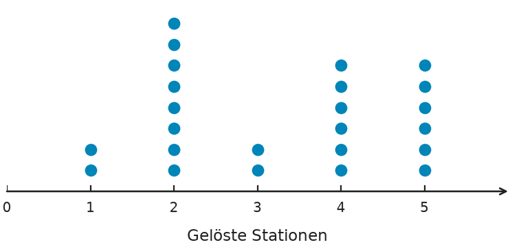 Abbildung zur Aufgabe 438750
